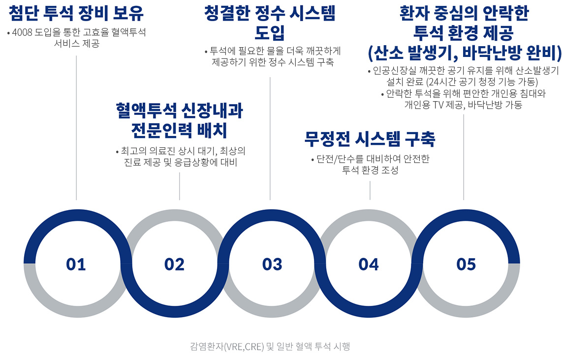 @성북서울-투석센터(환자중심의 안락한-수정사항반영)